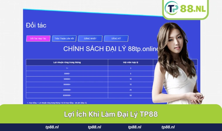 Quản lý hoa hồng cùng số liệu chi tiết, rõ ràng của đại lý 